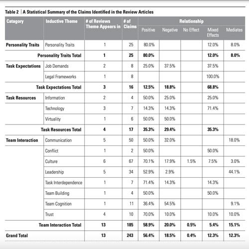 flexible-environments-for